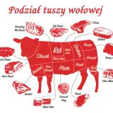 Części wołowiny: odkryj najlepsze kawałki do pysznych potraw