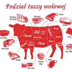Części wołowiny: odkryj najlepsze kawałki do pysznych potraw